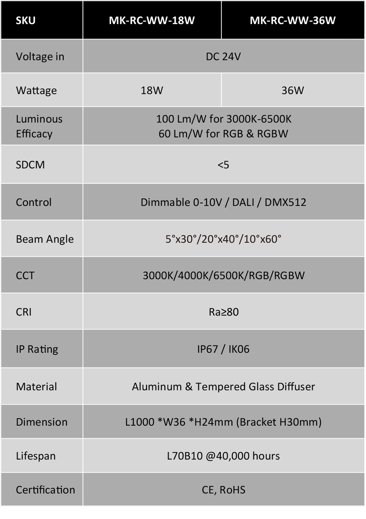 MK RC WW LED Wall Washer Linear Luminaire - Image 2